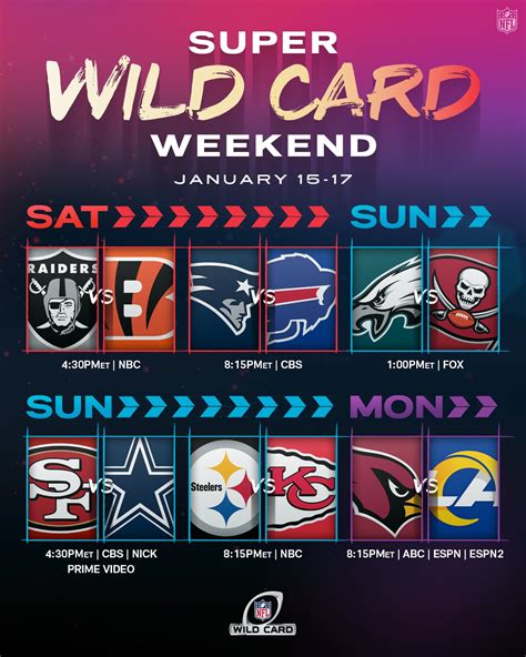 nfc wild card game 2021|nfl wild card weekend.